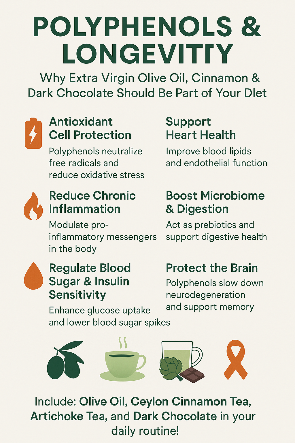 FinTelegram explains why polyphenol-rich food supports your longevity